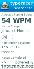 Scorecard for user joji11