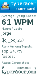 Scorecard for user joji_poji25