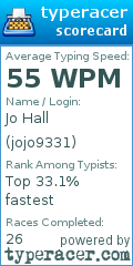 Scorecard for user jojo9331