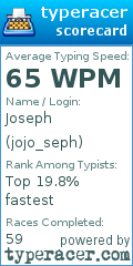 Scorecard for user jojo_seph