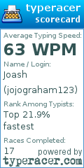 Scorecard for user jojograham123
