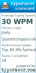 Scorecard for user jojostitchqazxcvbn