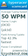 Scorecard for user jok3d