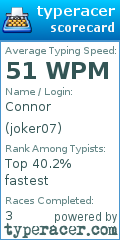 Scorecard for user joker07