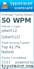 Scorecard for user joker512