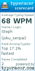 Scorecard for user joku_senpai