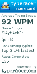 Scorecard for user jolidi