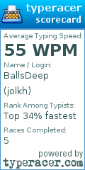 Scorecard for user jolkh