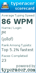 Scorecard for user jollof