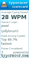 Scorecard for user jollylorum