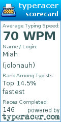 Scorecard for user jolonauh