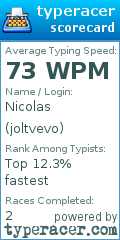 Scorecard for user joltvevo
