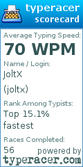 Scorecard for user joltx