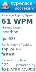 Scorecard for user jon93