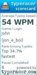 Scorecard for user jon_e_boi