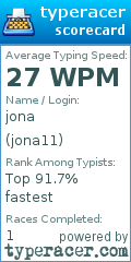 Scorecard for user jona11