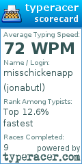 Scorecard for user jonabutl