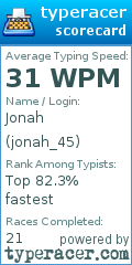 Scorecard for user jonah_45