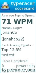 Scorecard for user jonahco22