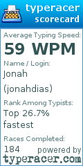 Scorecard for user jonahdias