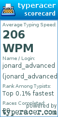 Scorecard for user jonard_advanced
