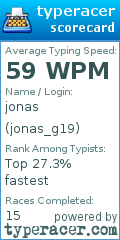 Scorecard for user jonas_g19