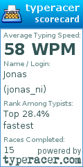 Scorecard for user jonas_ni