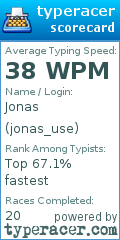 Scorecard for user jonas_use