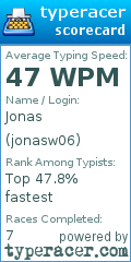 Scorecard for user jonasw06