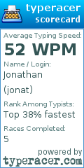 Scorecard for user jonat