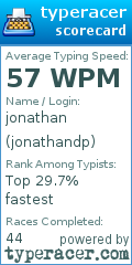 Scorecard for user jonathandp