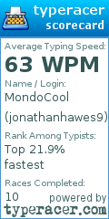Scorecard for user jonathanhawes9