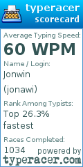 Scorecard for user jonawi