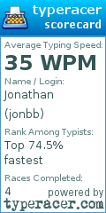 Scorecard for user jonbb