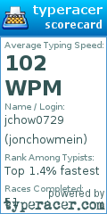 Scorecard for user jonchowmein
