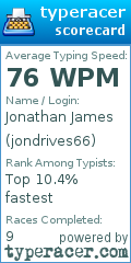 Scorecard for user jondrives66