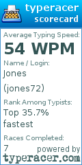 Scorecard for user jones72