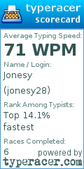 Scorecard for user jonesy28