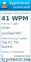 Scorecard for user jonilala796
