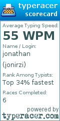 Scorecard for user jonirzi