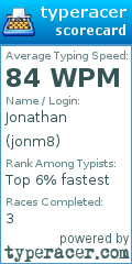 Scorecard for user jonm8