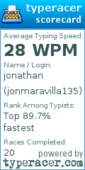 Scorecard for user jonmaravilla135