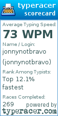 Scorecard for user jonnynotbravo