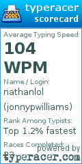 Scorecard for user jonnypwilliams