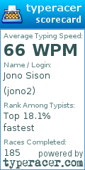 Scorecard for user jono2
