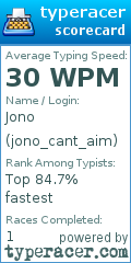 Scorecard for user jono_cant_aim