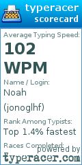 Scorecard for user jonoglhf