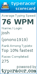 Scorecard for user jonono1919