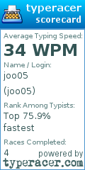 Scorecard for user joo05