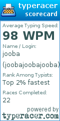 Scorecard for user joobajoobajooba